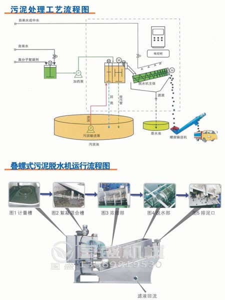 小型疊螺式污泥脫水機(jī)