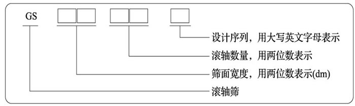 滾軸篩型號標(biāo)識(shí)圖